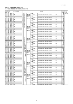 9 短期入所療養介護サービスコード表 イ 介護老人保健施設における