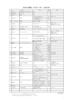 東日本大震災 チャリティバザー 出品予定