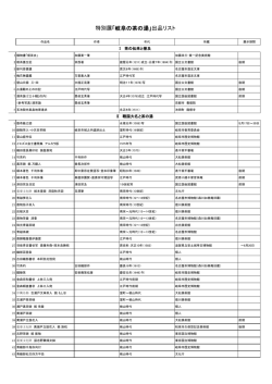 特別展「岐阜の茶の湯」出品リスト