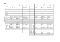 一時金 - 全日本金属産業労働組合協議会