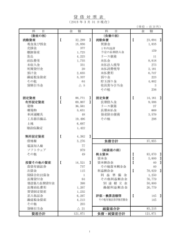 貸 借 対 照 表
