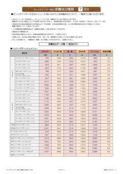 びっくりドンキーの主なメニューに用いられている栄養成分について、一覧
