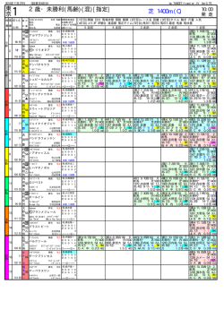 東京（ジャパンCは11R）