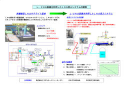 L-CNG設備を利用したLNG受入システム 多機能型LNGサテライト基地
