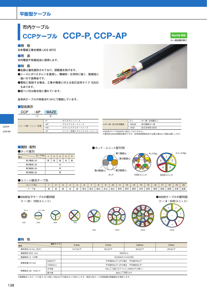 Ccpケーブル Ccp P Ccp Ap