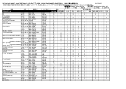 SMART ADAPTER W OBDII車種適合リスト