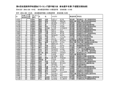 第6回全国高等学校選抜クライミング選手権大会 参加選手名簿（予選