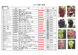 ぶどう品種一覧表