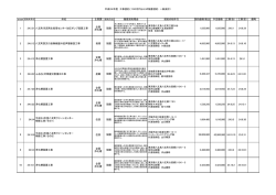 130万円以上の随意契約 一般会計