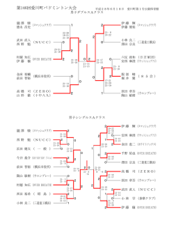 ここ - 愛川町バドミントン協会