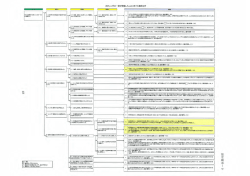 本文P8～P10 （添付資料9～12）