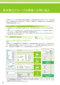 東京電力グループの環境への取り組み