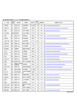 農村振興局所管事業による小水力発電施設設置状況