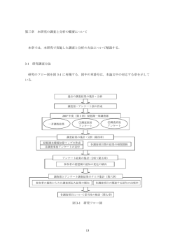 第3章 本研究の調査と分析の概要について