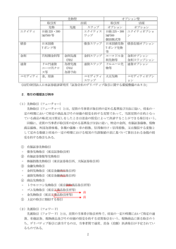 2 先物型 オプション型 取引所 店頭 取引所 店頭 先物 先渡 スワップ