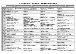 平成25年度 東京大学市民後見人養成講座（第6期） 時間割