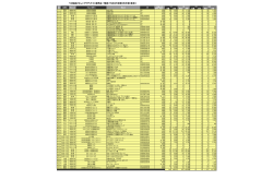 「北海道どさんこプラザ」テスト販売品一覧表（平成28年度第3四半期