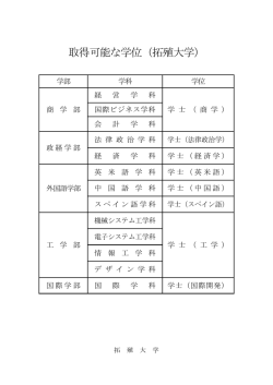 （学部）取得可能な学位