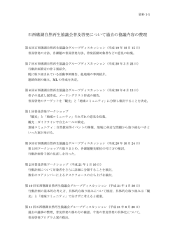 資料1：過去のディスカッショングループの概要