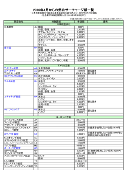 2010年4月からの燃油サーチャージ額一覧