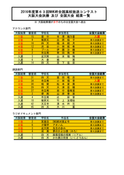 2016年度第63回NHK杯全国高校放送コンテスト 大阪大会決勝 及び