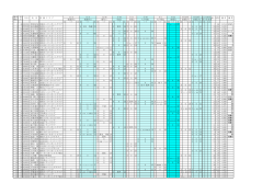 2008年 年間成績