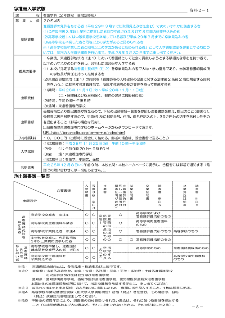 推薦入学試験 出願書類一覧表