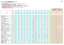 アレルギー特定原材料情報一覧