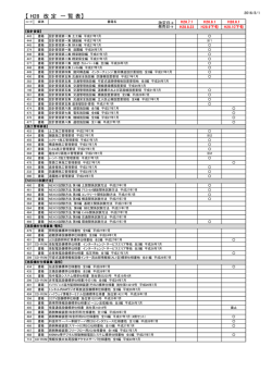 【 H28 改 定 一 覧 表】