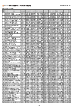 1 825 team YAM 3:58:22 村田 旭 0:40:43 9 安福 孝幸 1:55:55 1 2:36