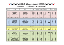 Round.2 エントリーリスト 7/10(Sun)
