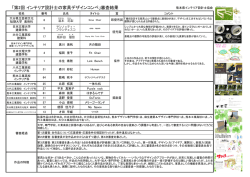 「第2回 インテリア設計士の家具デザインコンペ」審査結果