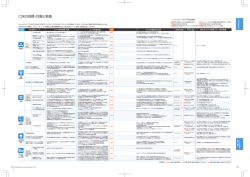 CSRの目標・計画と実績 - ROHM Group Innovation Report 2015