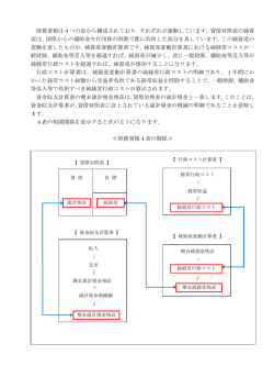 財務書類は4つの表から構成されており、それぞれが連動しています