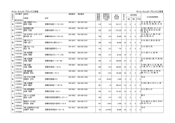 タイル・れんが・ブロック工事業 タイル・れんが・ブロック工事業