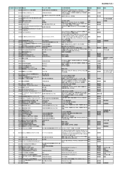 商品情報8月2回_1