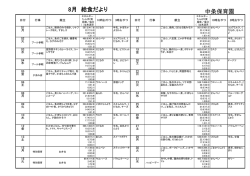 8月 給食だより 中条保育園