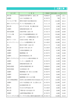 元請工事実績PDF