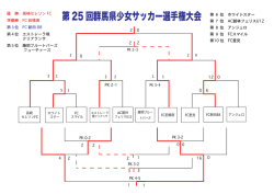 第25回群馬県少女サッカー選手権大会