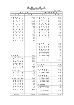 2014年3月期 詳しくはこちら