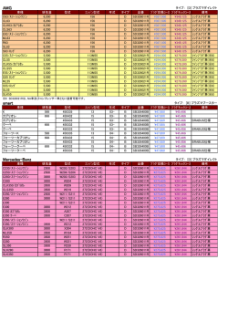 AMG smart Mercedes-Benz