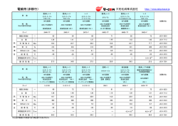 電線用（非移行）