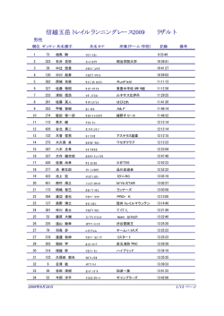 PDF リザルト - 信越五岳トレイルランニングレース