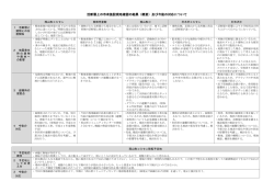 活断層上の市有施設現地確認の結果（概要）及び今後の対応