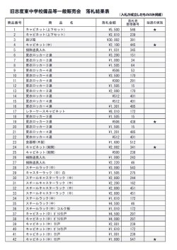 旧志度東中学校備品等一般販売会 落札結果表