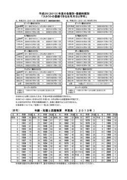 生年月日早見表