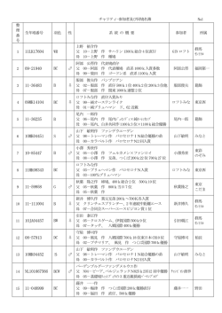 1 11LK17604 WR 2 09-21940 BC 3 11
