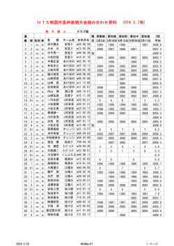 H15南国市長杯後期大会組み合わせ資料 （H14.3.7用)