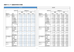 1 釧路町コミュニティ施設使用料新旧対照表