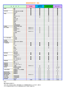 健康診断検査項目一覧表